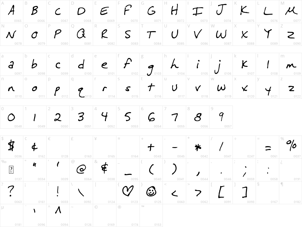 MTF Melissa Character Map