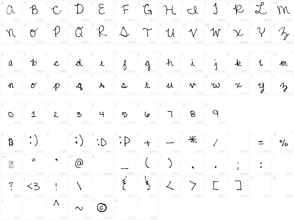 MTF Mikayla Character Map