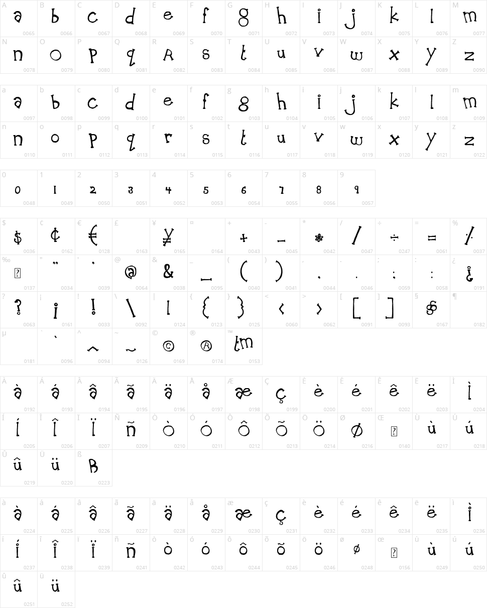 MTF Peach Cobbler Character Map
