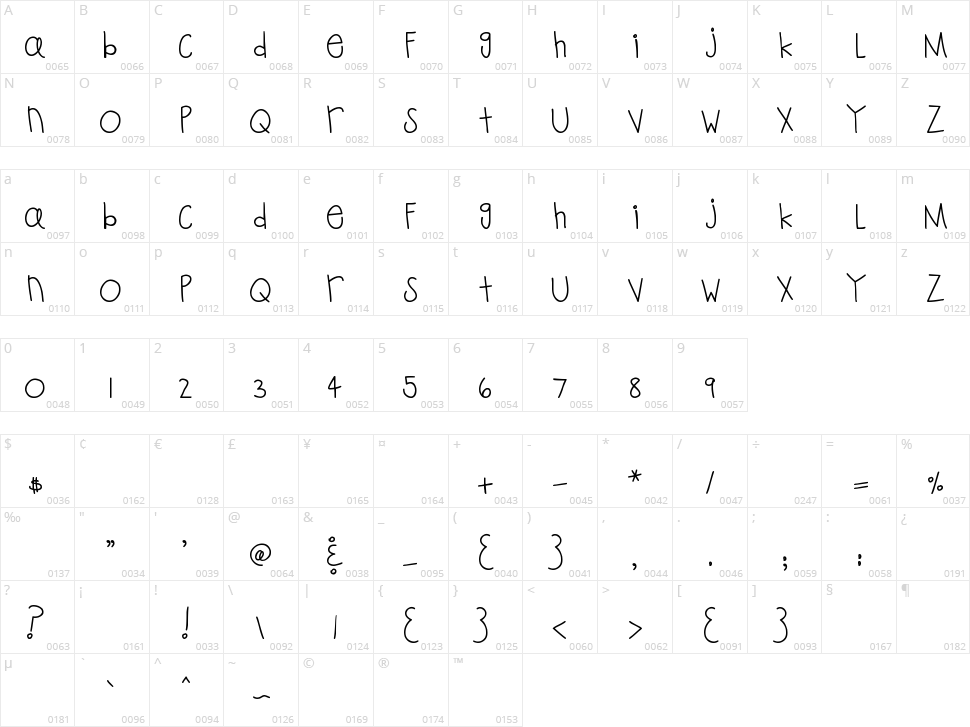 MTF Playtime Character Map
