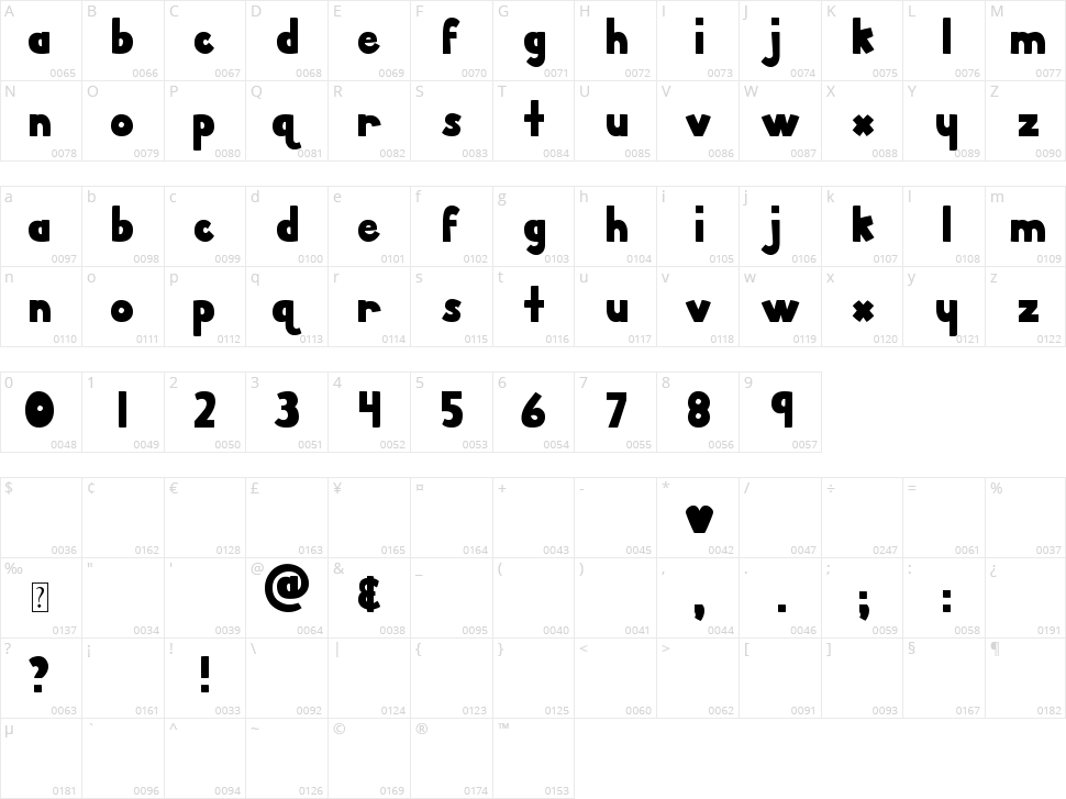 MTF Pork Chop Character Map