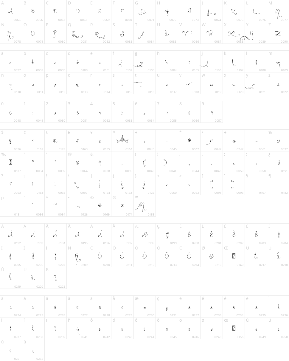 MTF Queen Of Sketchyland Character Map