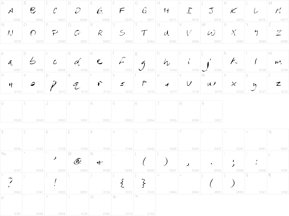 MTF Rever Character Map