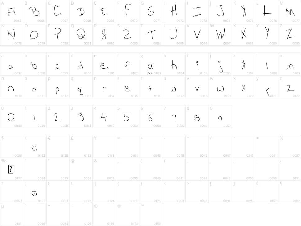 MTF Rhesa Character Map