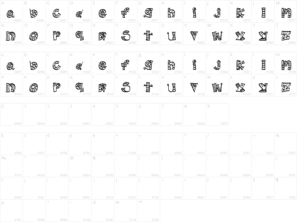 MTF Scribblie Character Map