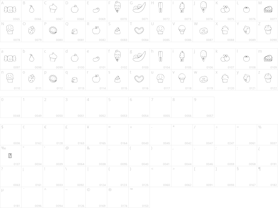 MTF Sweet Dings Character Map
