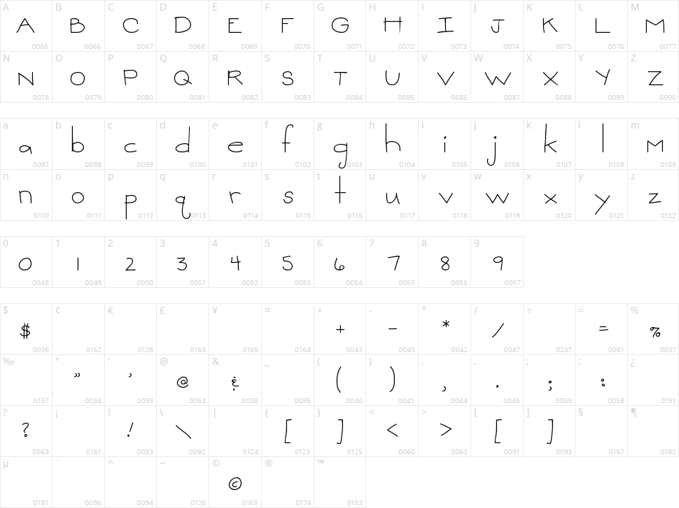 MTF Sweetie Character Map