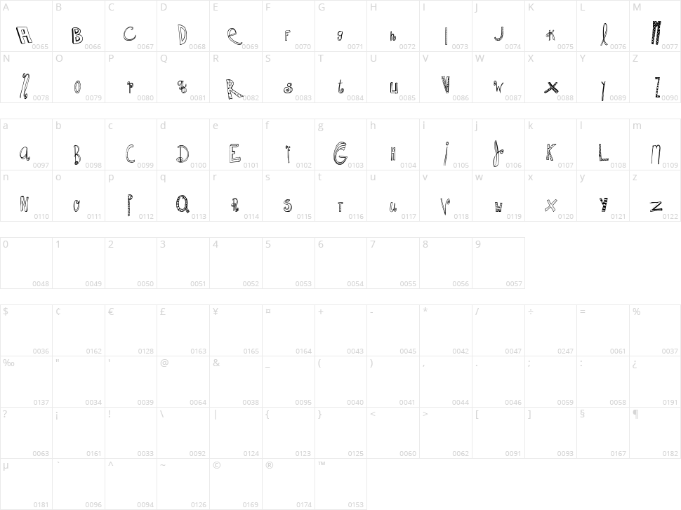MTF Whacko Character Map