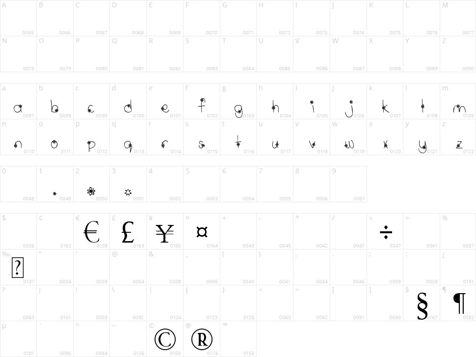 MTF Wildflower Character Map