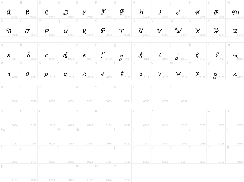 MTF Xoxo Vo.1 Character Map