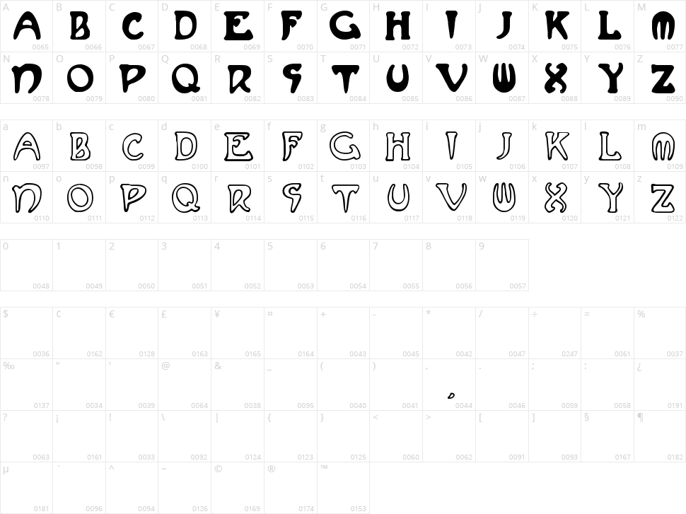 Mucha French Capitals Character Map