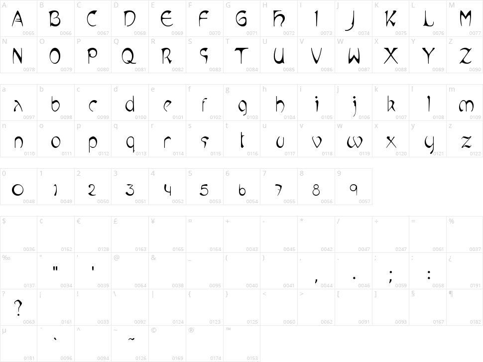 Mucha Like Character Map