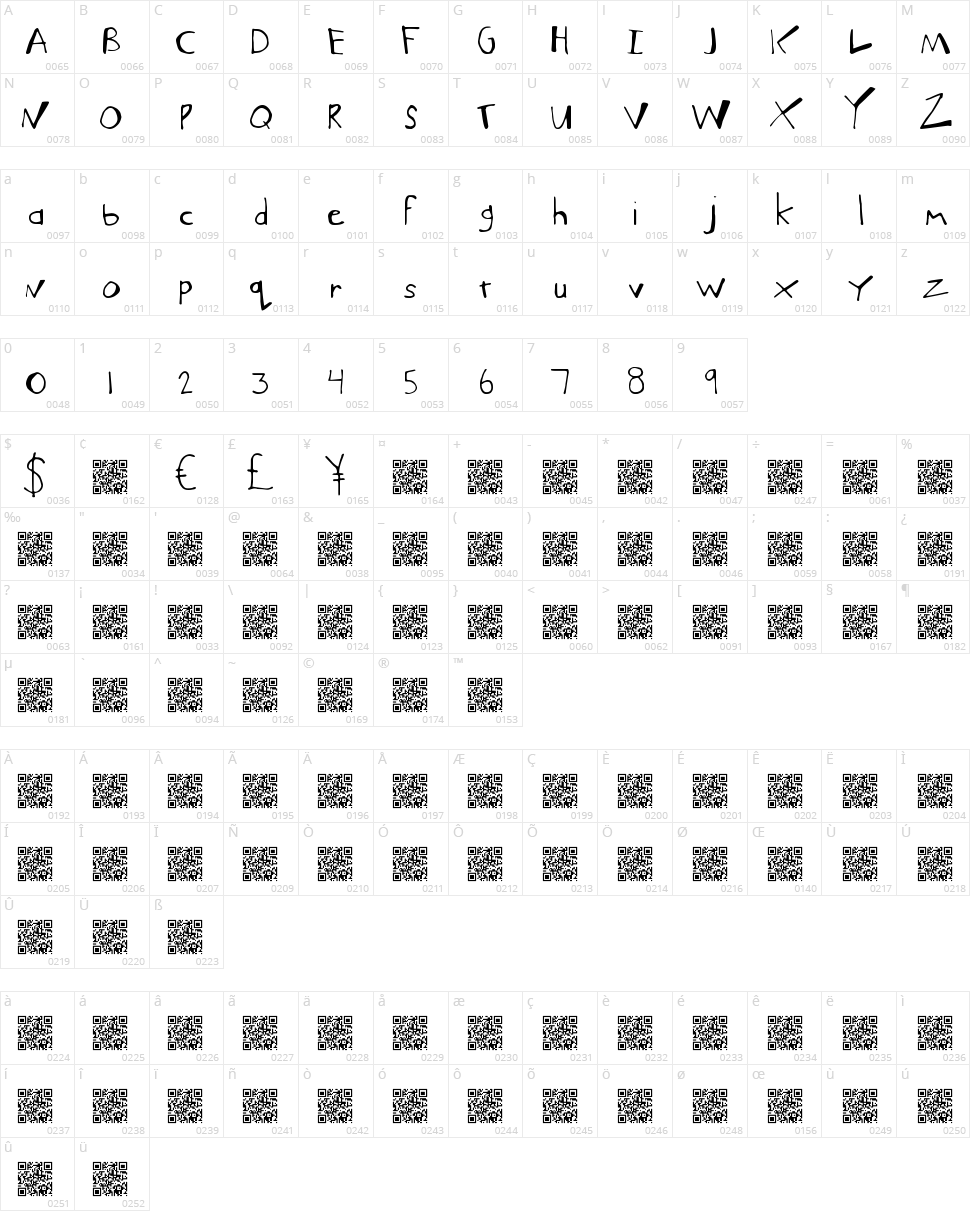 Much Funky Character Map