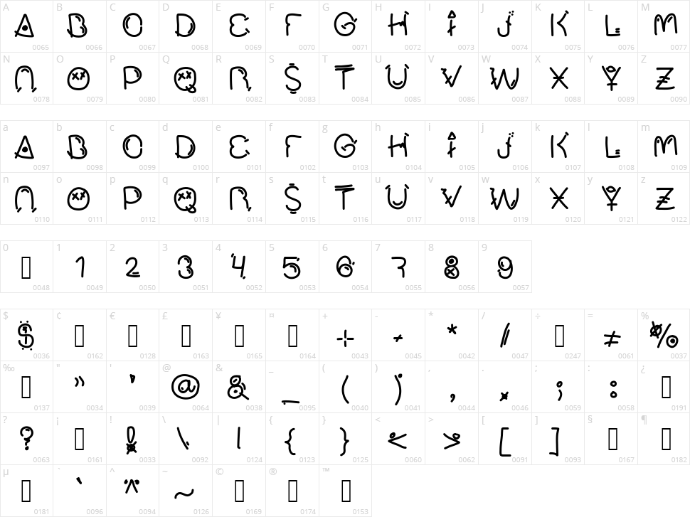 Mucho Fresco Character Map