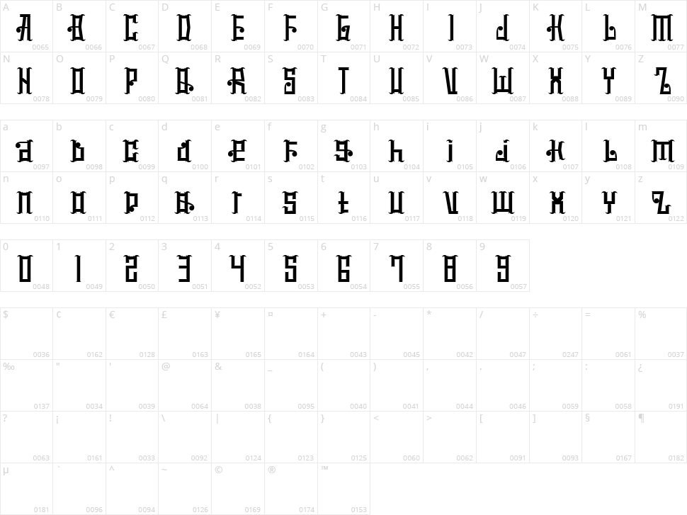 Mucilage Type Character Map