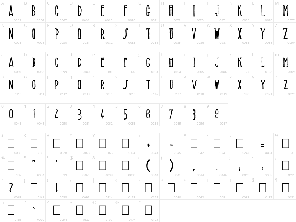 Muffaroo Character Map