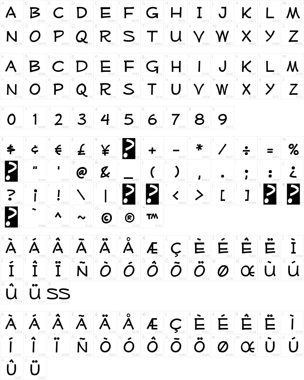 Mufferaw Character Map