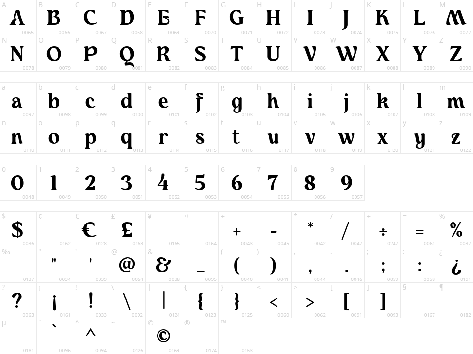 Mufteya Character Map