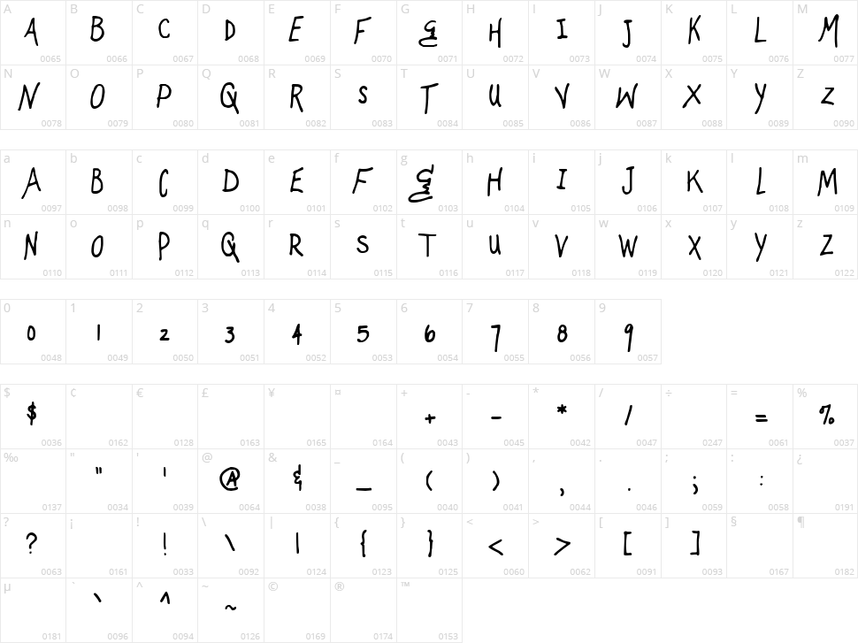 Mugnuts Character Map