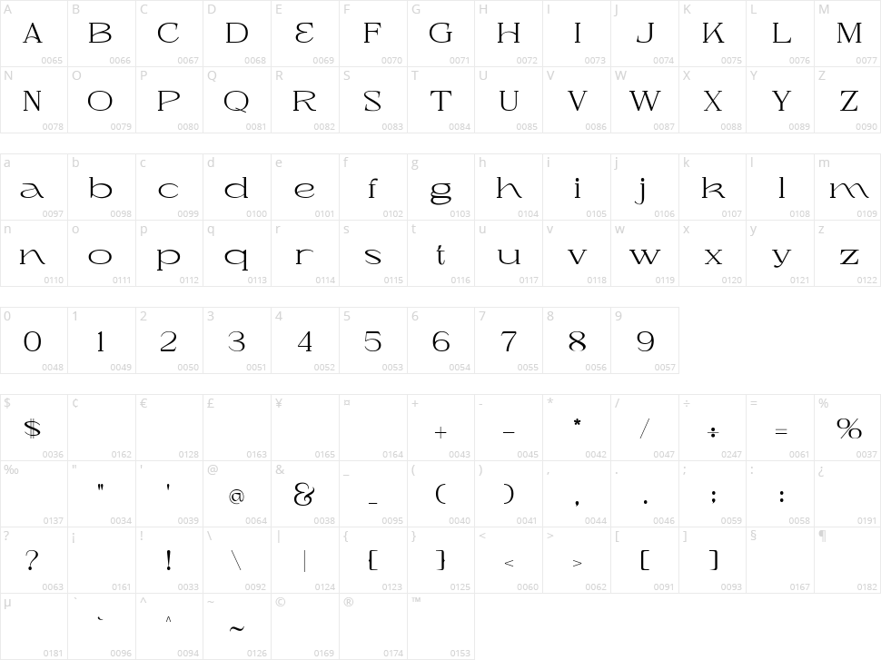 Muifamoso Character Map