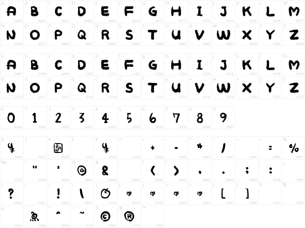 Mukokuseki Kitchen Character Map