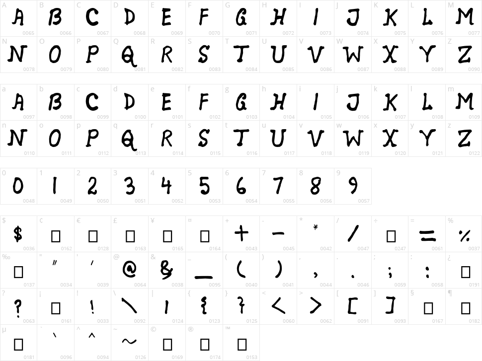 Mukunda Comic Character Map