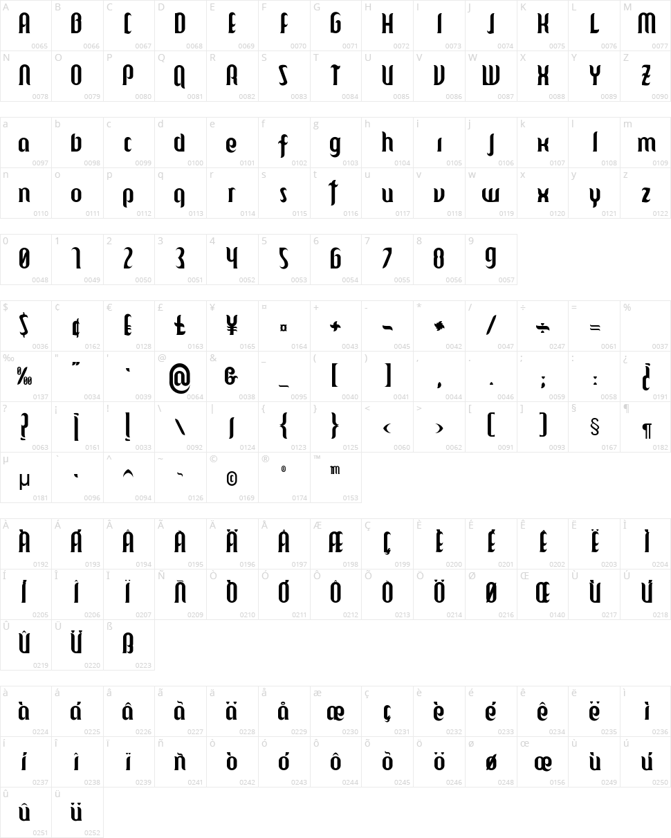 Mulago Character Map