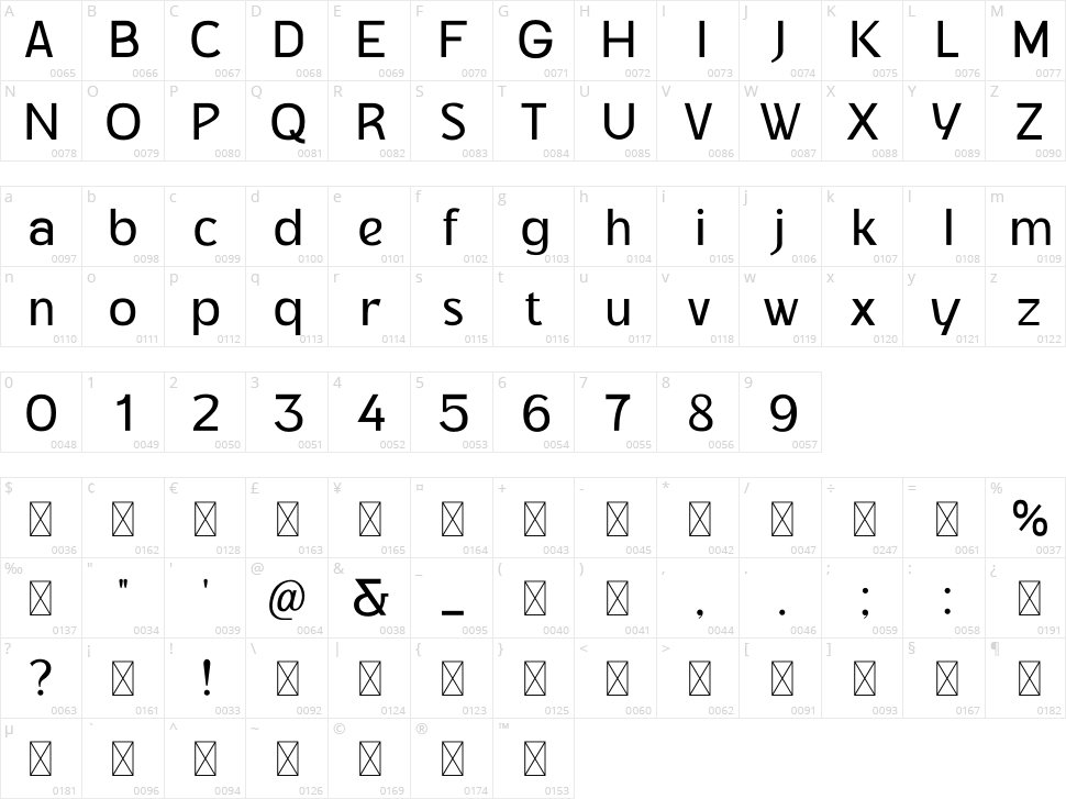 Mulheim Character Map