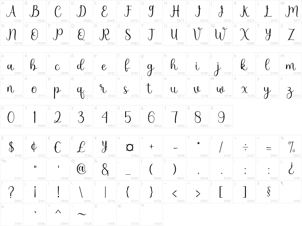 Mulidey Character Map