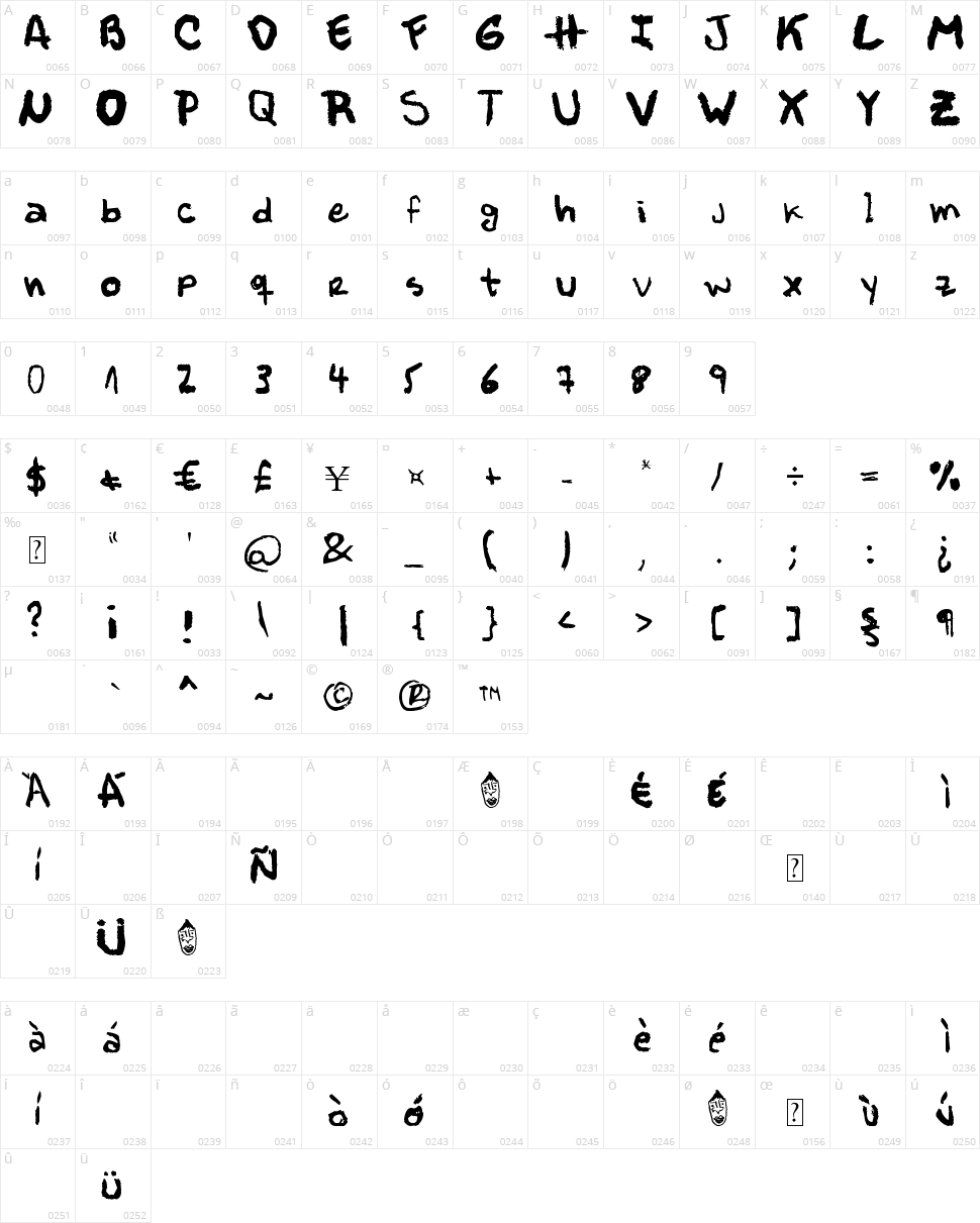 Müller Character Map