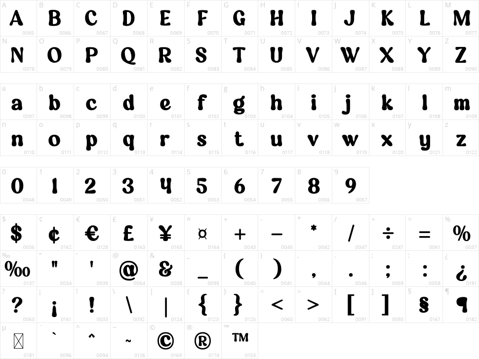 Muloka Kerash Character Map