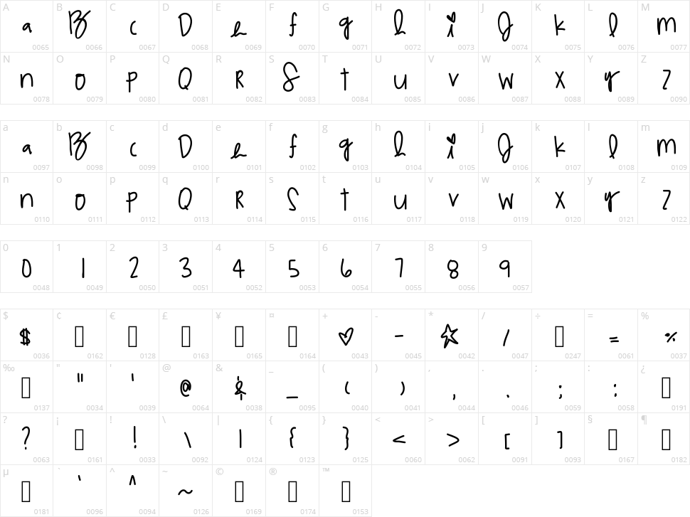 Multicolor Agilitys Character Map