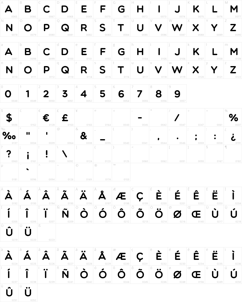 Multicolore Character Map