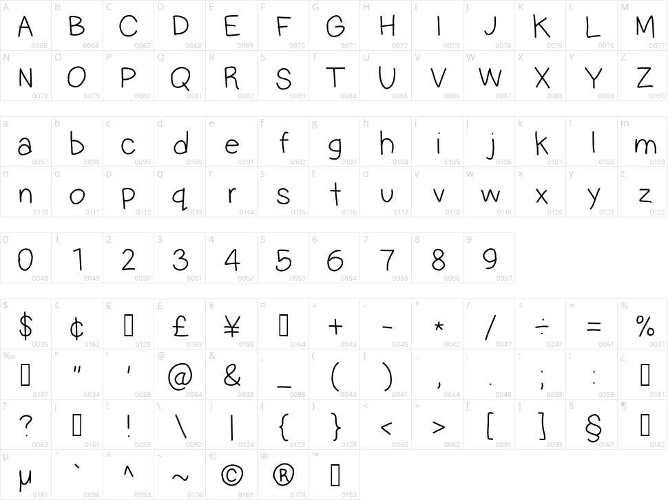 Multilingual Hand Character Map