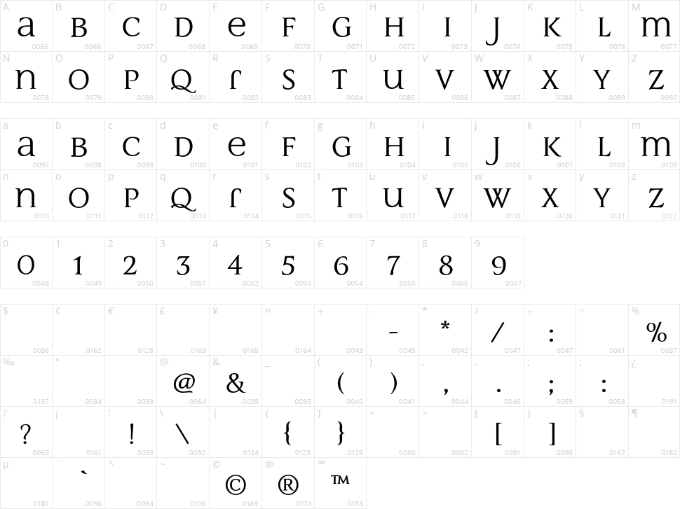 Multima Strong Character Map