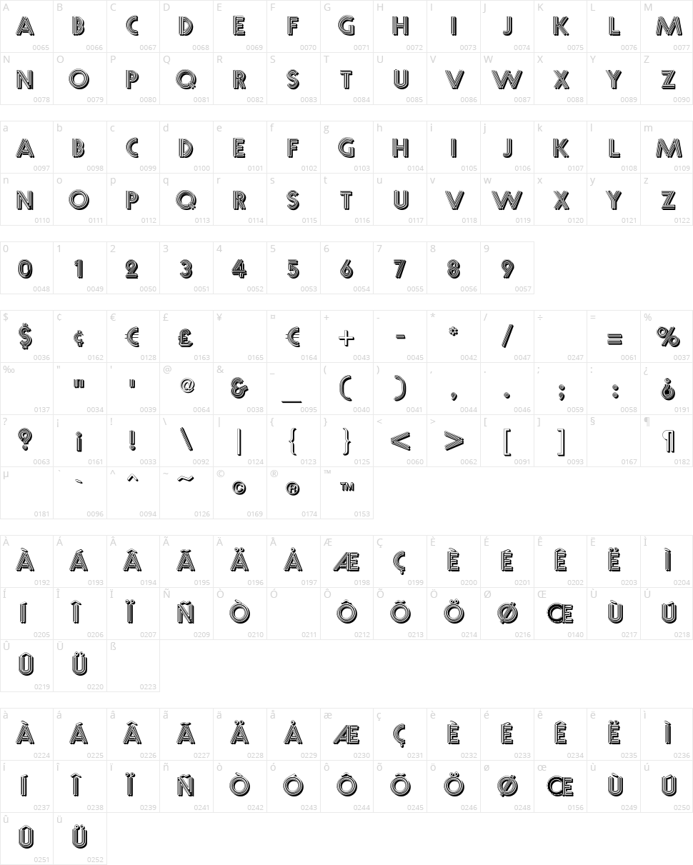 Multistrokes Character Map