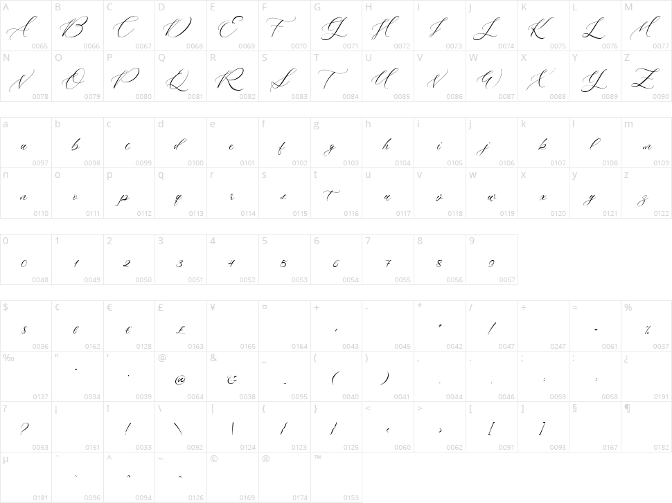 Multiverse Character Map
