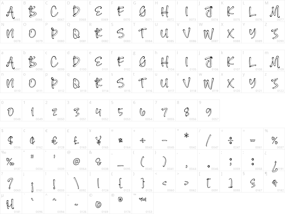 Multiverse Character Map