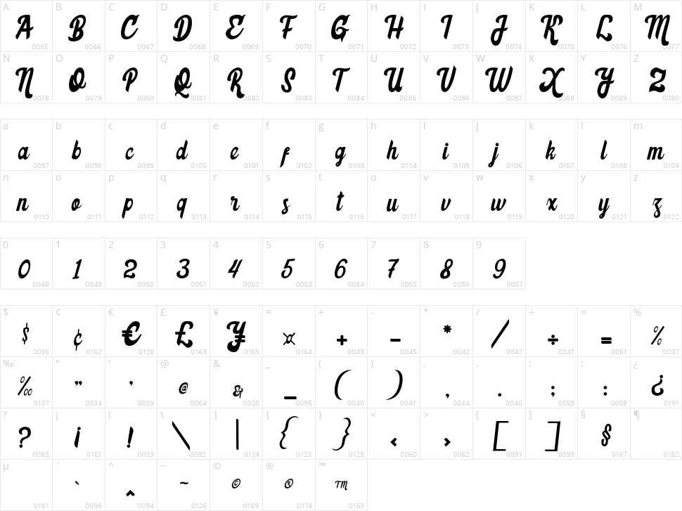 Mumbai Curry Character Map
