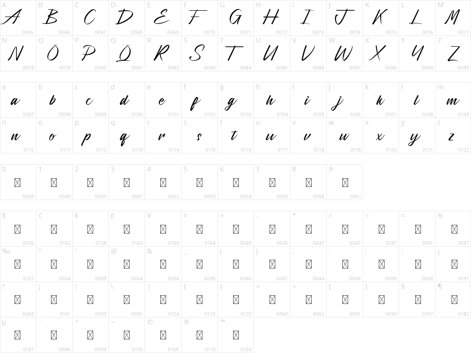Mumblers Character Map