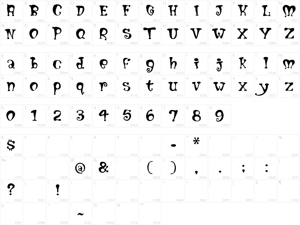 Mumblypegs Character Map