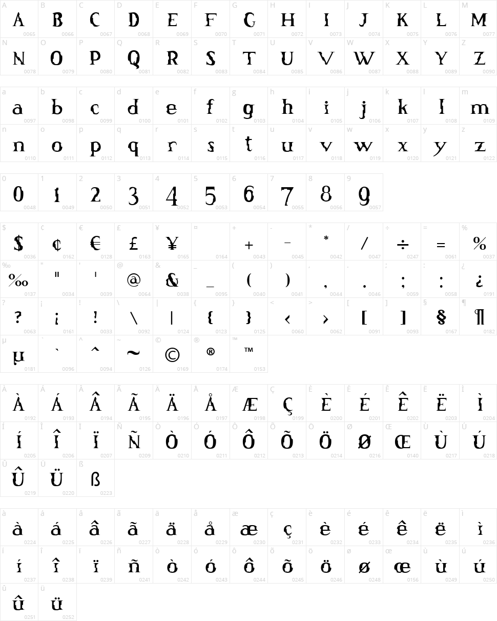 Munch Munch Character Map