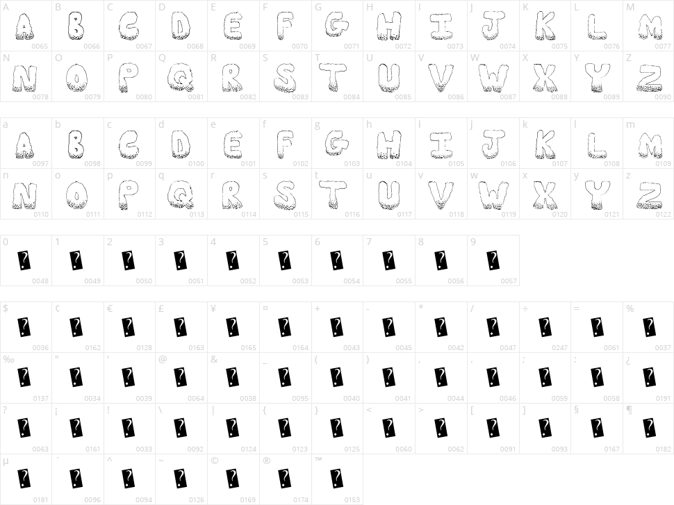 Munchies Character Map