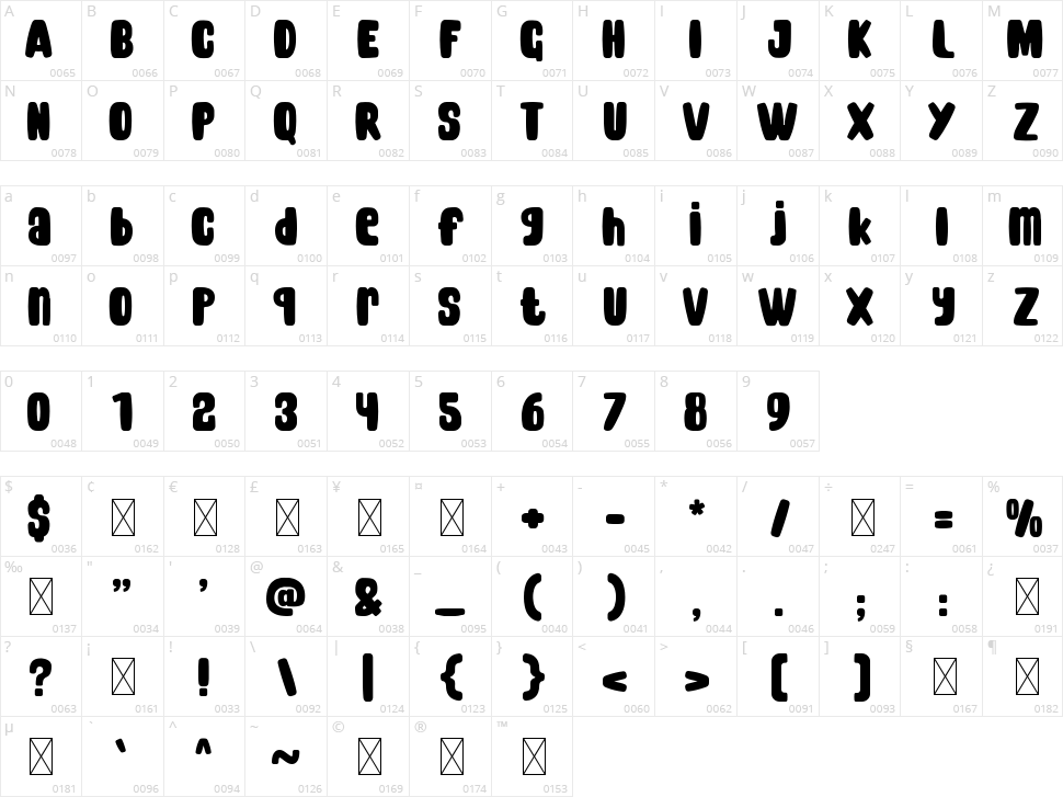 Munchkin Cream Character Map