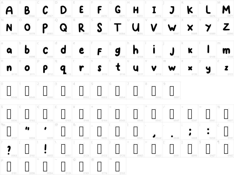 Mungil Character Map