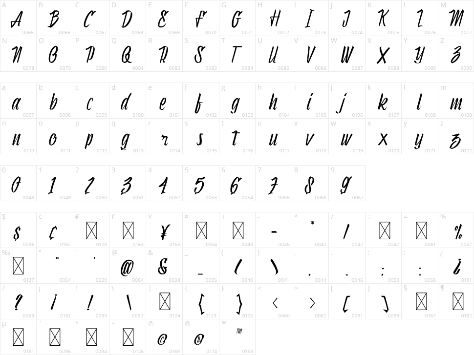 Munich Character Map