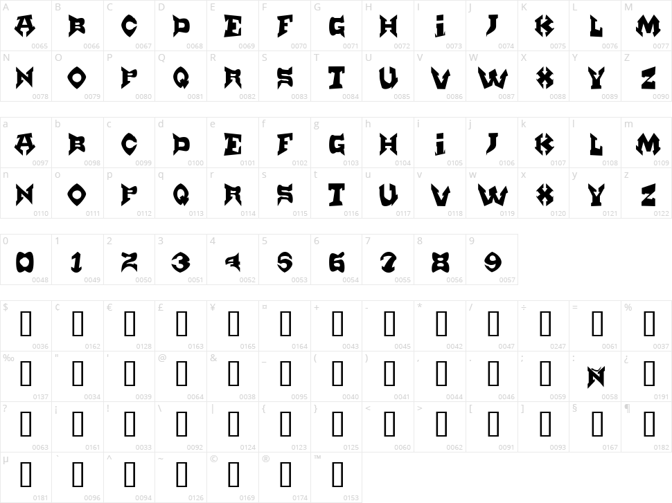 Munster Character Map