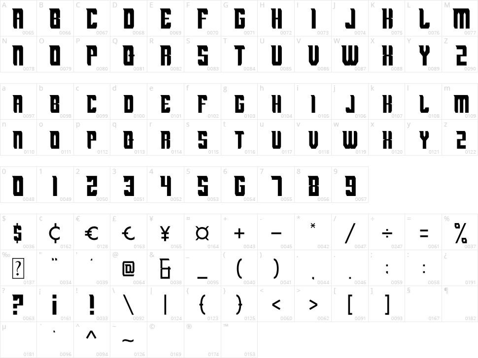 Muntela Character Map