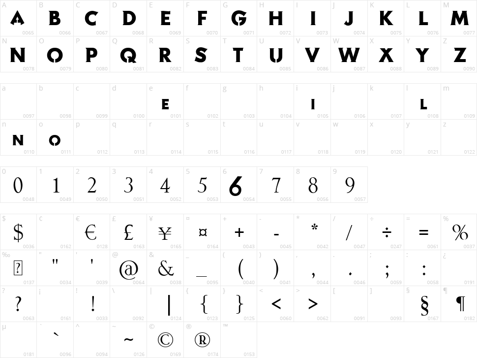 MuOnline Character Map