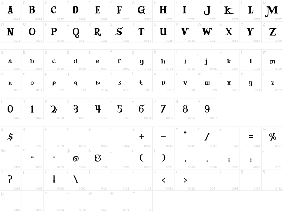 Muppet Character Map